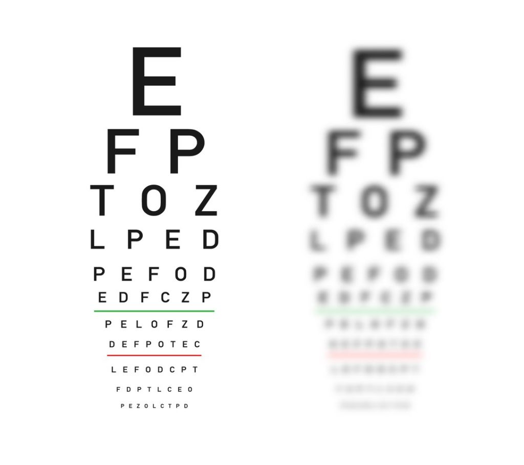 Illustration comparing clear vision with blurry vision